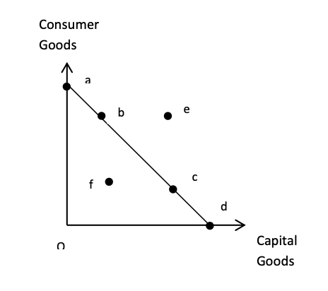 Unit 1-3 Last Minute Notes(Economics)